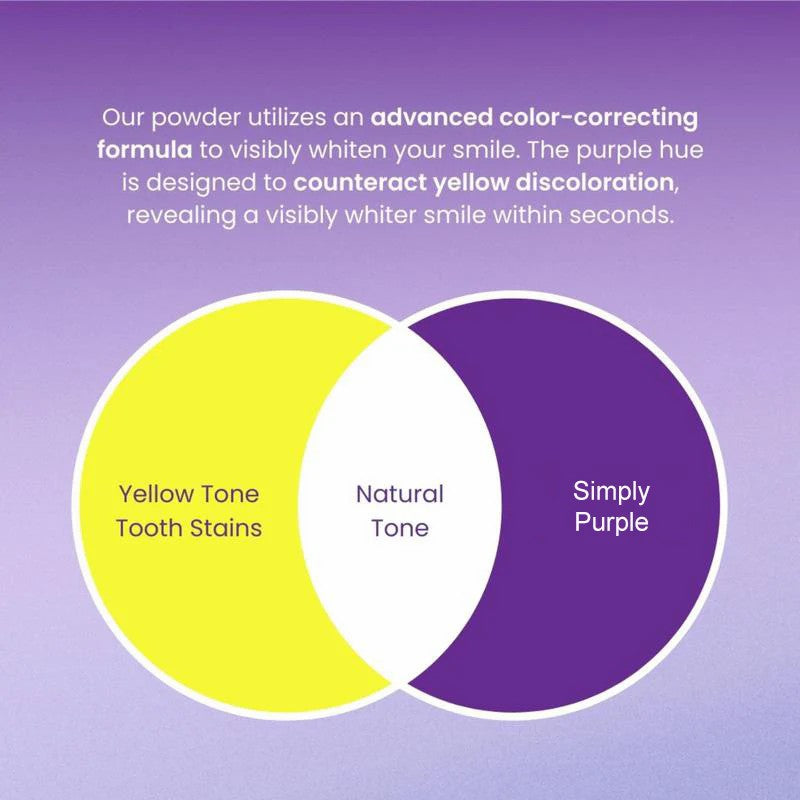 Final 3 Hours: 60%OFFđ„Daily Use Teeth Whitening Powder | Vegan & Peroxide-Free | Deep Stain Removal for Brighter Smiles