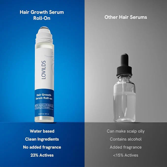 Be LOVILDS Advanced Rosemary Hair Growth Roll-On Serum | Clinically Proven Hair Regrowth Treatment