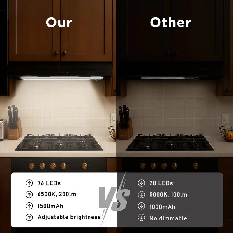 QIAWI™ Under Cabinet Lightsm,76LED Motion Sensor Night Light Indoor